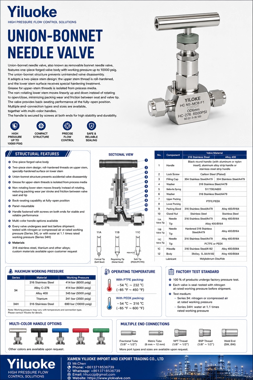Data Sheet of Union Bonnet Needle Valves
