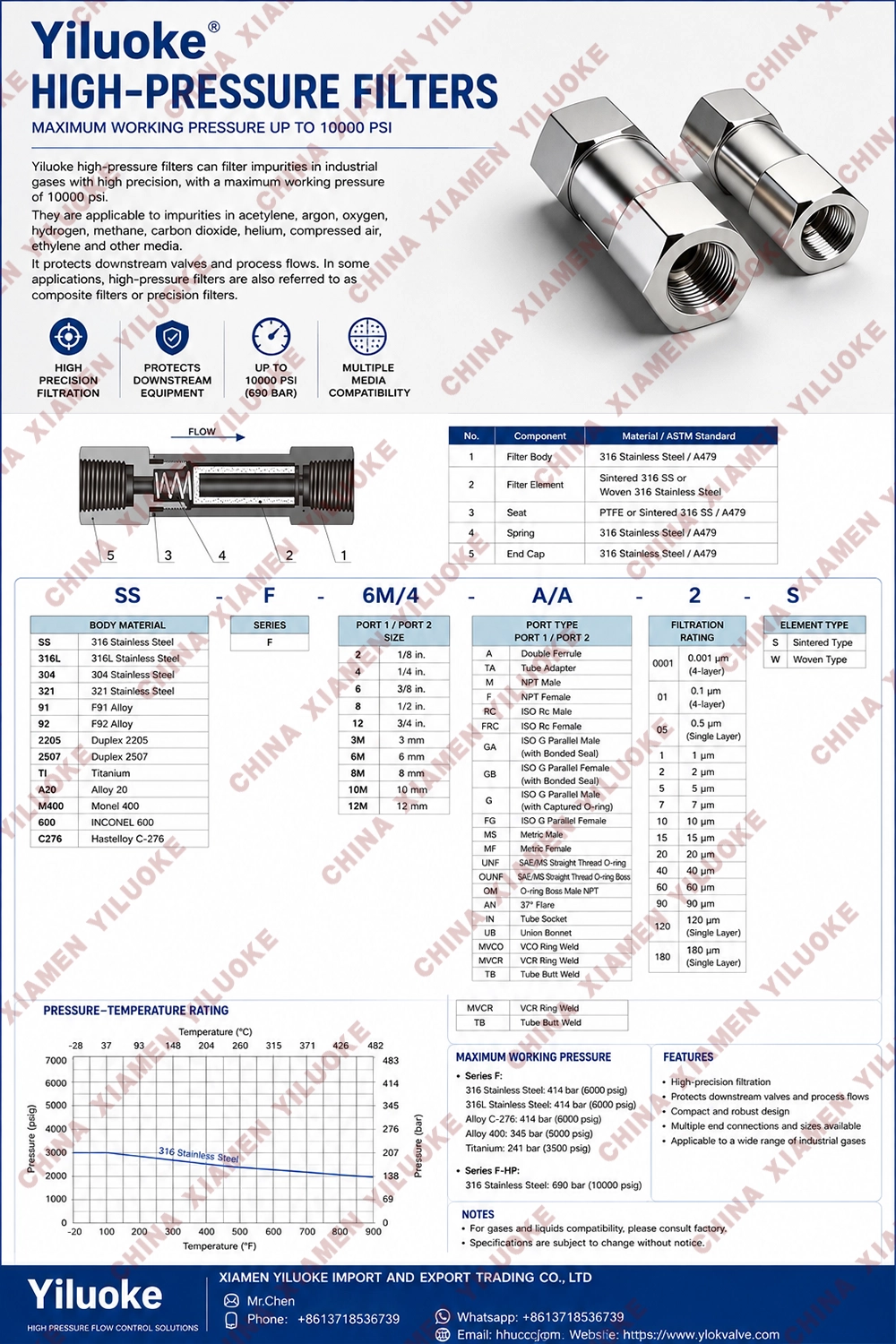 Data Sheet of High Pressure Filters