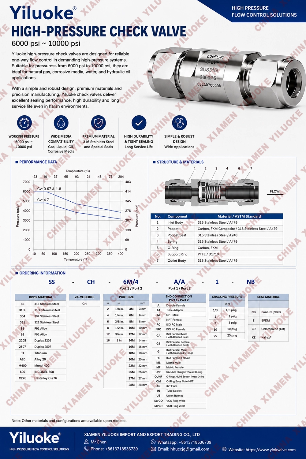 Data Sheet of High Pressure Check Valve
