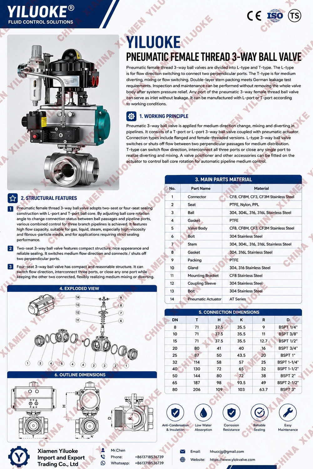 Data Sheet of Pneumatic 3-way Ball Valves