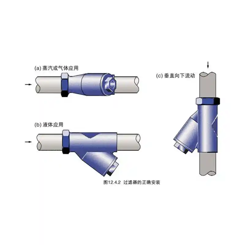 Installation and Operation Instructions for Y-Strainer