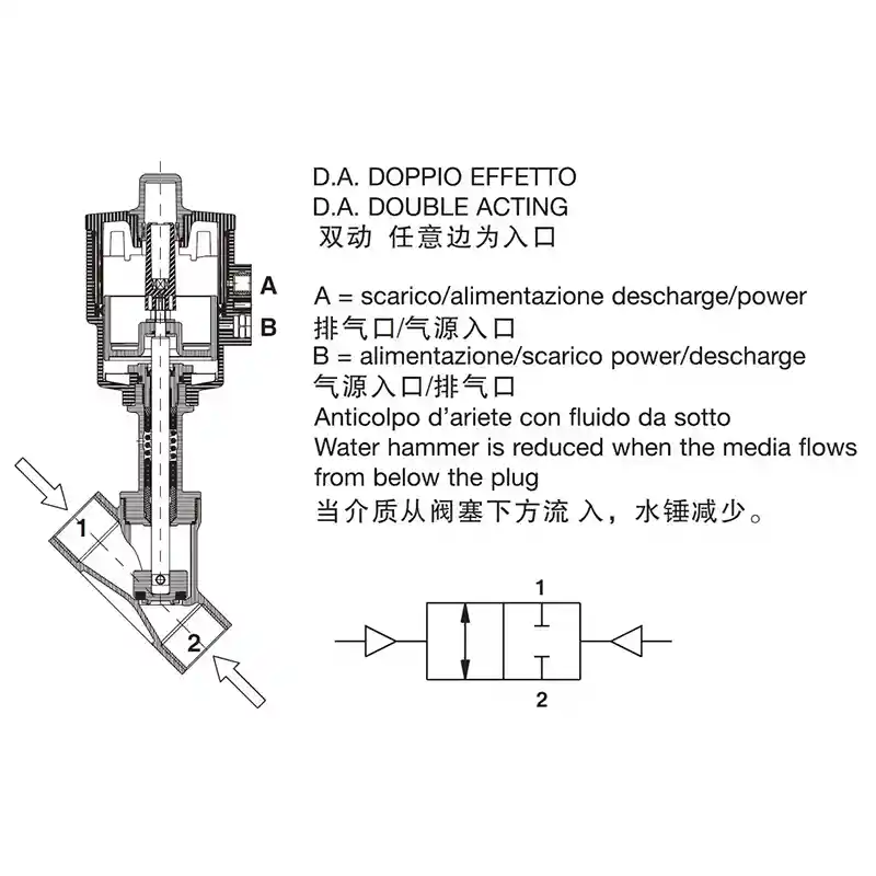 Valve Working Animation：Pneumatic Angle Seat Valve