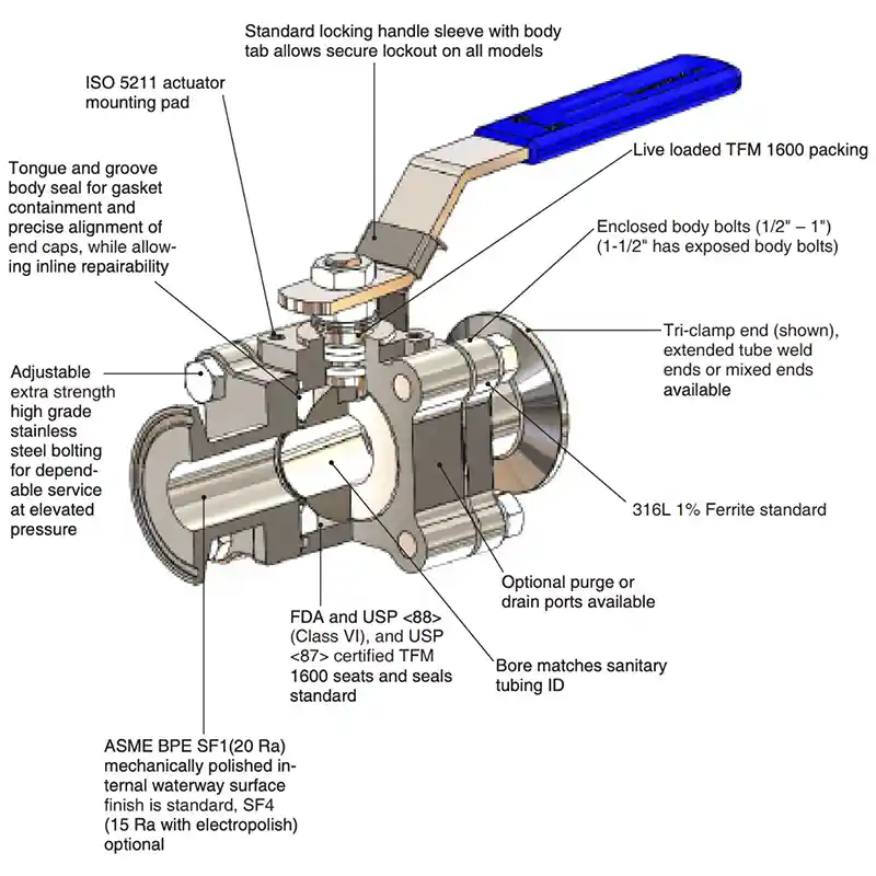 How to operate a sanitary ball valve？