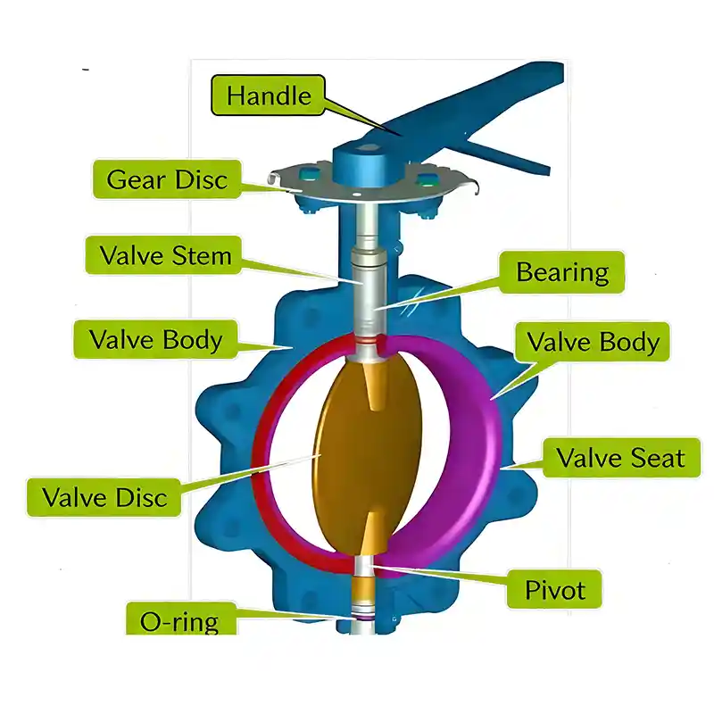 Gate Valves VS Butterfly Valves
