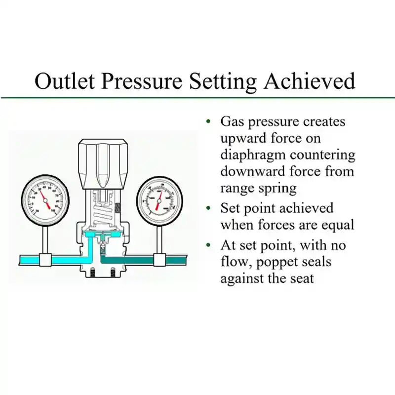 Operating Instruction of Pressure Regulator