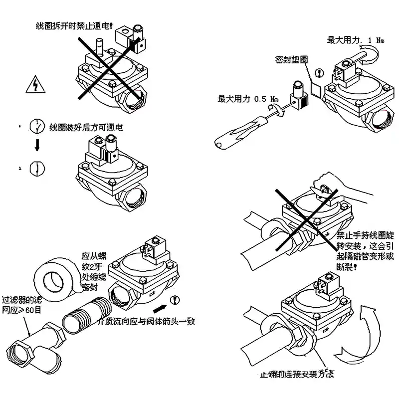Maintenance and Troubleshooting of Solenoid Valves