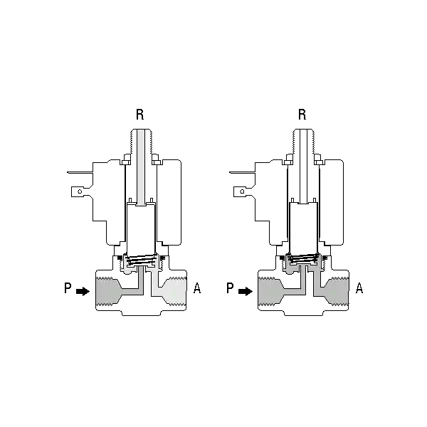 What is a 3-Way 2-Position Solenoid Valve？